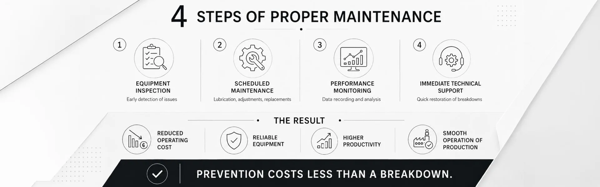 4 Steps of Proper Maintenance of Industrial Machinery.